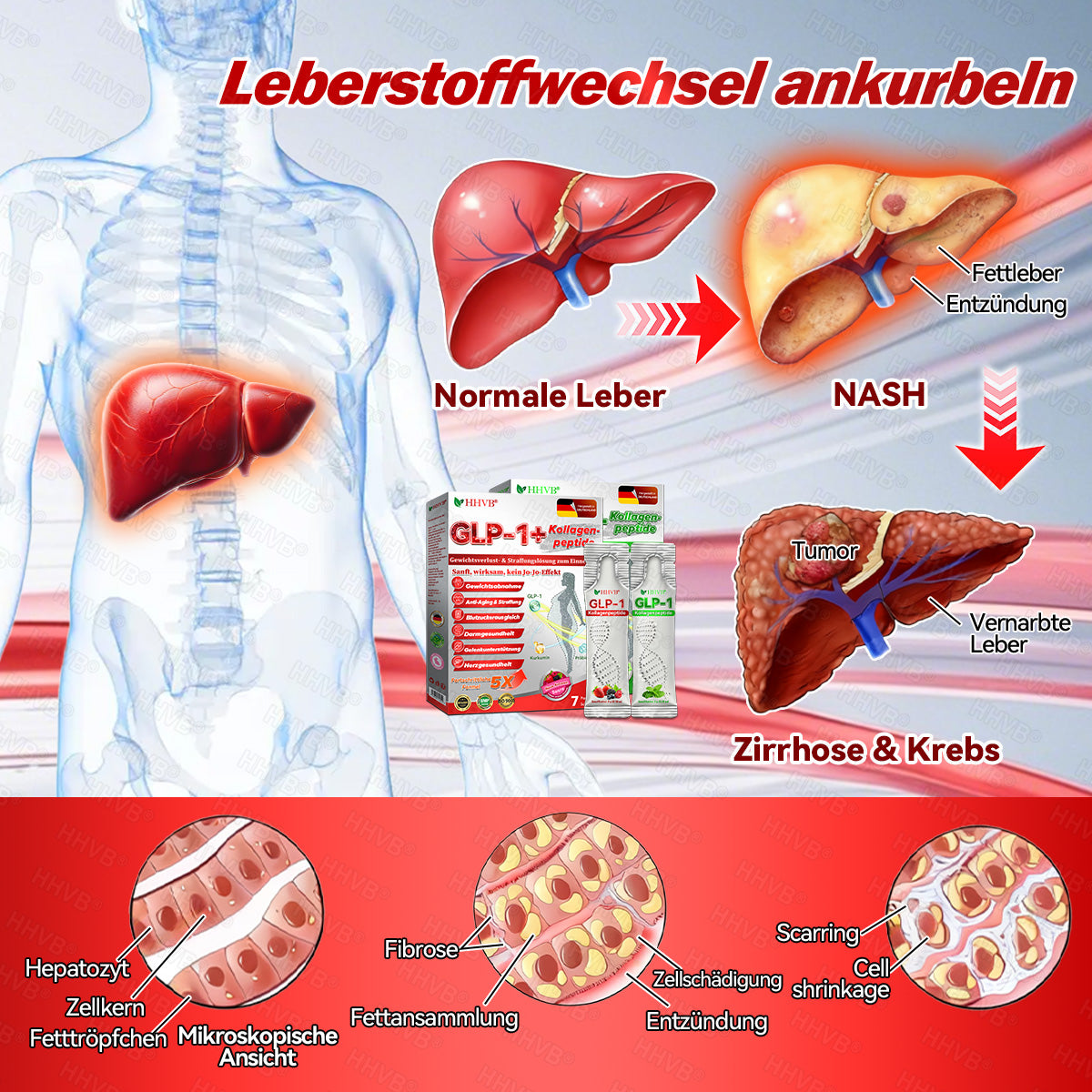 🇩🇪 Offizielle 𝙃𝐻𝑽𝖡® 🎀 𝐆𝐿𝑷-𝟭 + Kollagenpeptide Lösung zur Unterstützung von Gewichtsmanagement und Hautstraffung – mit Kollagenpeptiden & Matrixyl 3000. Hilft, das Wohlbefinden zu unterstützen und die Haut sichtbar zu verbessern.