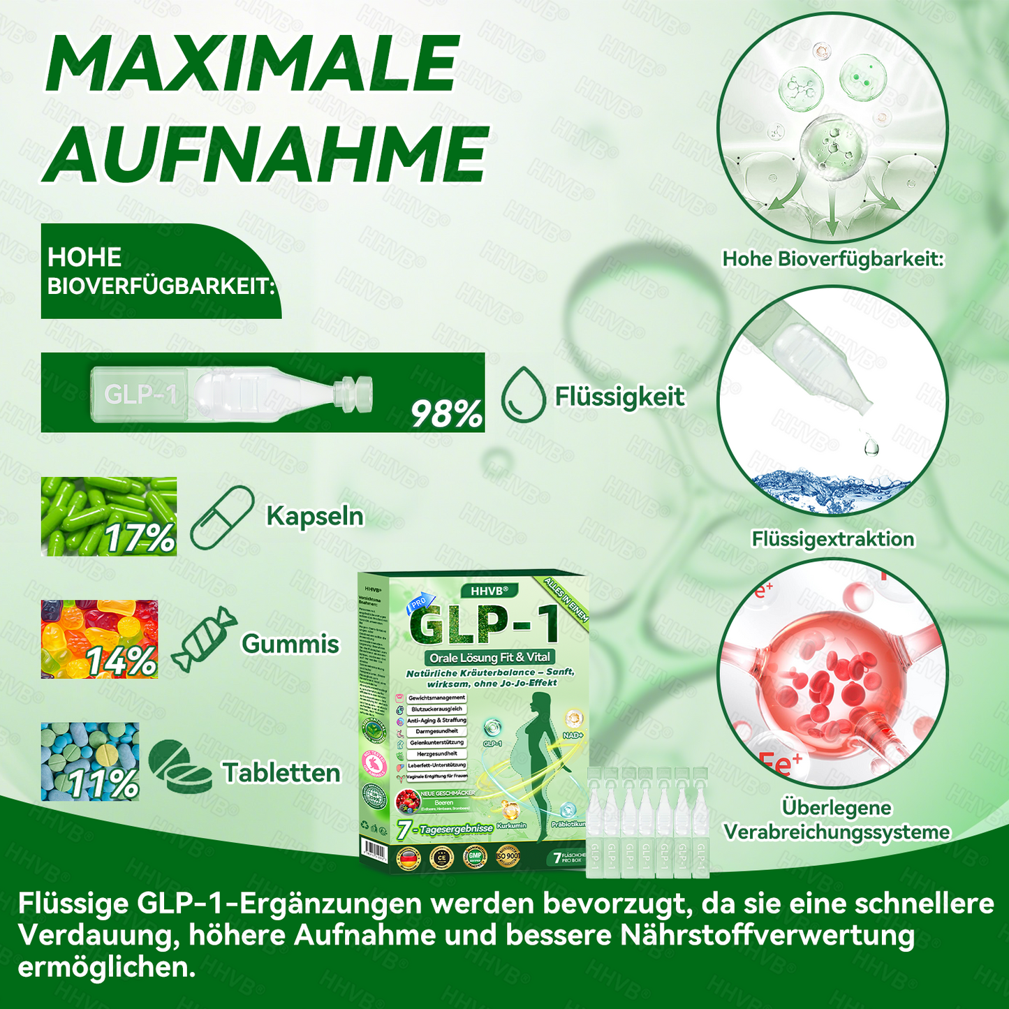 𝐎𝐟𝐟𝐢𝐳𝐢𝐞𝐥𝐥𝐞𝐫 𝐒𝐭𝐨𝐫𝐞 | 🌟🌟 𝐇𝐇𝐕𝐁® 𝐍𝐀𝐃+ 𝐆𝐋𝐏-𝟏 𝐏𝐫𝐨 𝐀𝐋𝐋-𝐈𝐍-𝐎𝐍𝐄 𝐅𝐢𝐭&𝐕𝐢𝐭𝐚𝐥 𝐅𝐥ü𝐬𝐬𝐢𝐠𝐤𝐞𝐢𝐭 𝐳𝐮𝐫 𝐄𝐢𝐧𝐧𝐚𝐡𝐦𝐞 (𝐍𝐮𝐫 𝐞𝐢𝐧𝐦𝐚𝐥 𝐭ä𝐠𝐥𝐢𝐜𝐡, 𝐬𝐢𝐜𝐡𝐭𝐛𝐚𝐫𝐞 𝐕𝐞𝐫ä𝐧𝐝𝐞𝐫𝐮𝐧𝐠𝐞𝐧 𝐢𝐧 𝟕 𝐓𝐚𝐠𝐞𝐧)